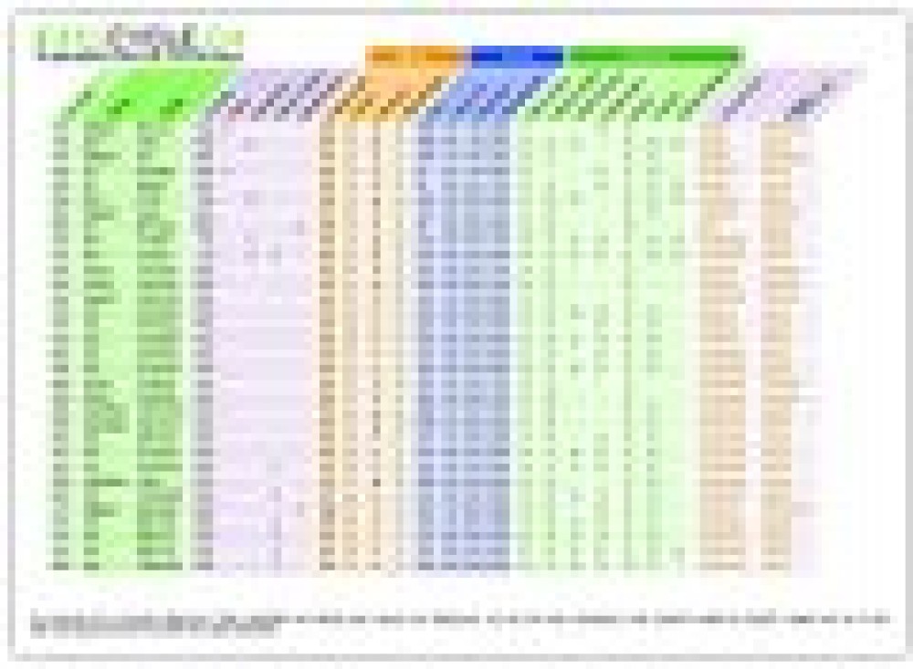 NOUVEAU: &lt;br /&gt;les caract&eacute;ritiques de tous nos mod&egrave;les sur une page